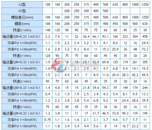 螺旋輸送機技術參數(shù)